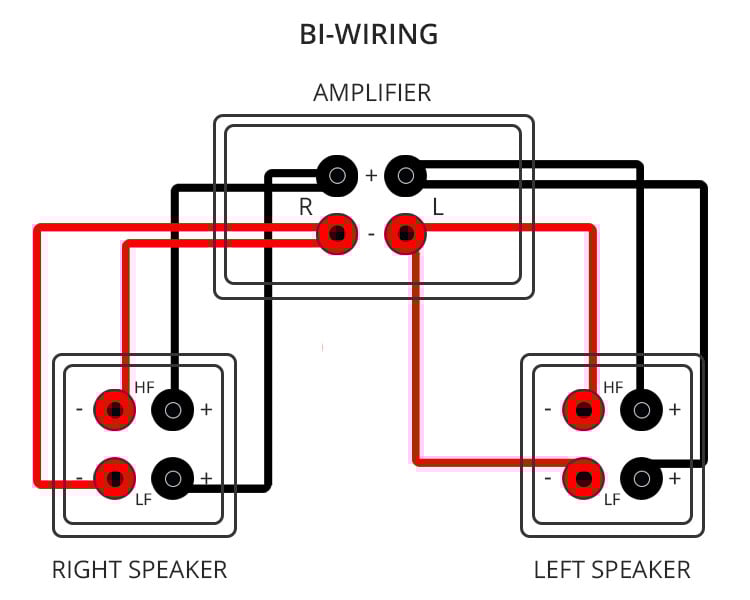 Connection Guide Bi Wiring and Bi Amping Explained Headgear_Audio